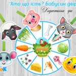 Гра дидактична Хто що їсть? Бабусин двір