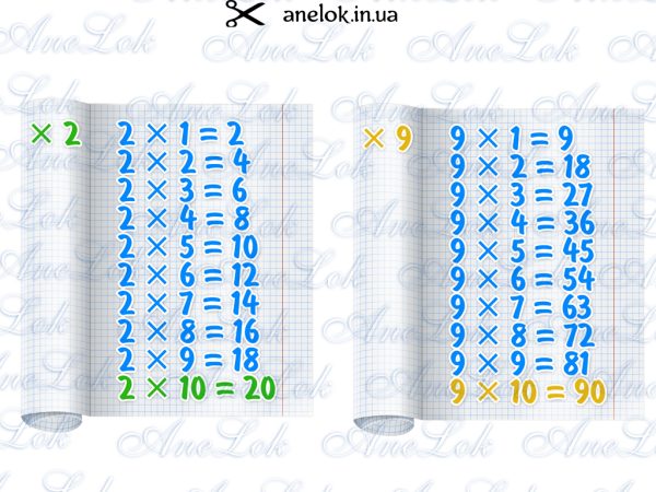 оформлення класу нуш таблиця множення анелок
