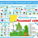 Коректурні таблиці Рослинний світ
