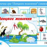 Екологічна гра Ланцюги живлення