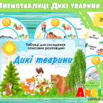 Таблиці для складання описових розповідей Дикі тварини
