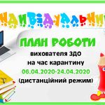 Індивідуальний план роботи вихователя ЗДО