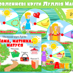 дидактична гра мама
